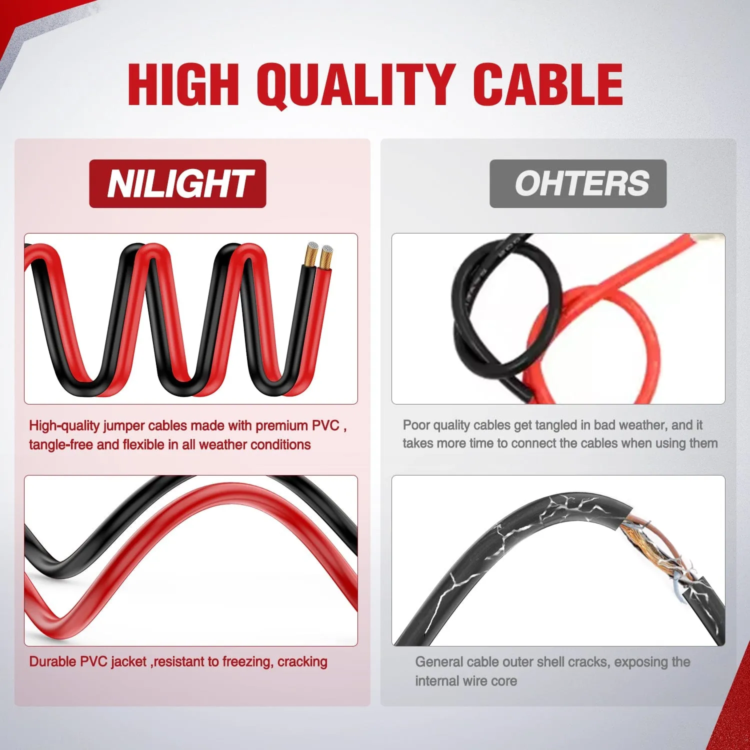 6 Gauge 12 FT Heavy Duty Jumper Cable