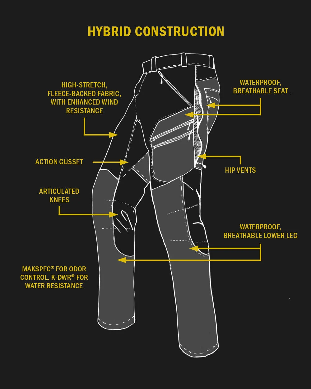 Axis Hybrid Pant | Verde